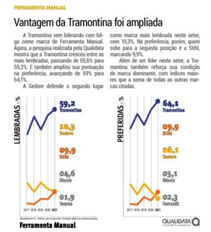 MARCAS DE QUEM DECIDE 2021 - GRUPO 8