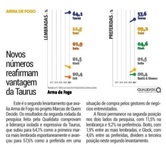 MARCAS DE QUEM DECIDE 2021 - GRUPO 4