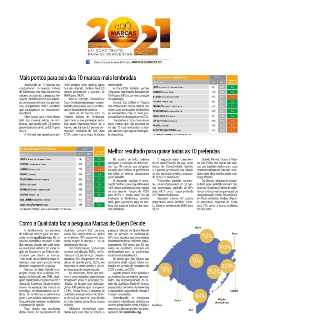 MAIS PONTOS PARA SEIS DAS 10 MARCAS MAIS LEMBRADAS 