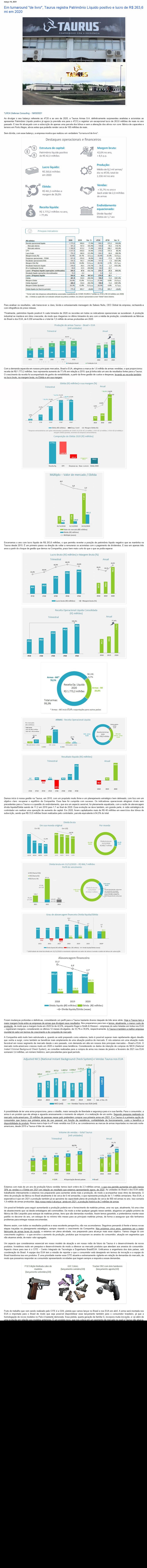 EM TURNAROUND ''DE LIVRO'', TAURUS REGISTRA PATRIMôNIO LíQUIDO POSITIVO E LUCRO DE R$ 263,6 MI EM 2020