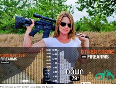 EUA BATE RECORDE DE VENDAS DE ARMAS EM JANEIRO