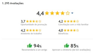TAURUS ARMAS TEM EXCELENTE AVALIAçãO POR FUNCIONáRIOS E EX-FUNCIONáRIOS, SEGUNDO INFOJOBS